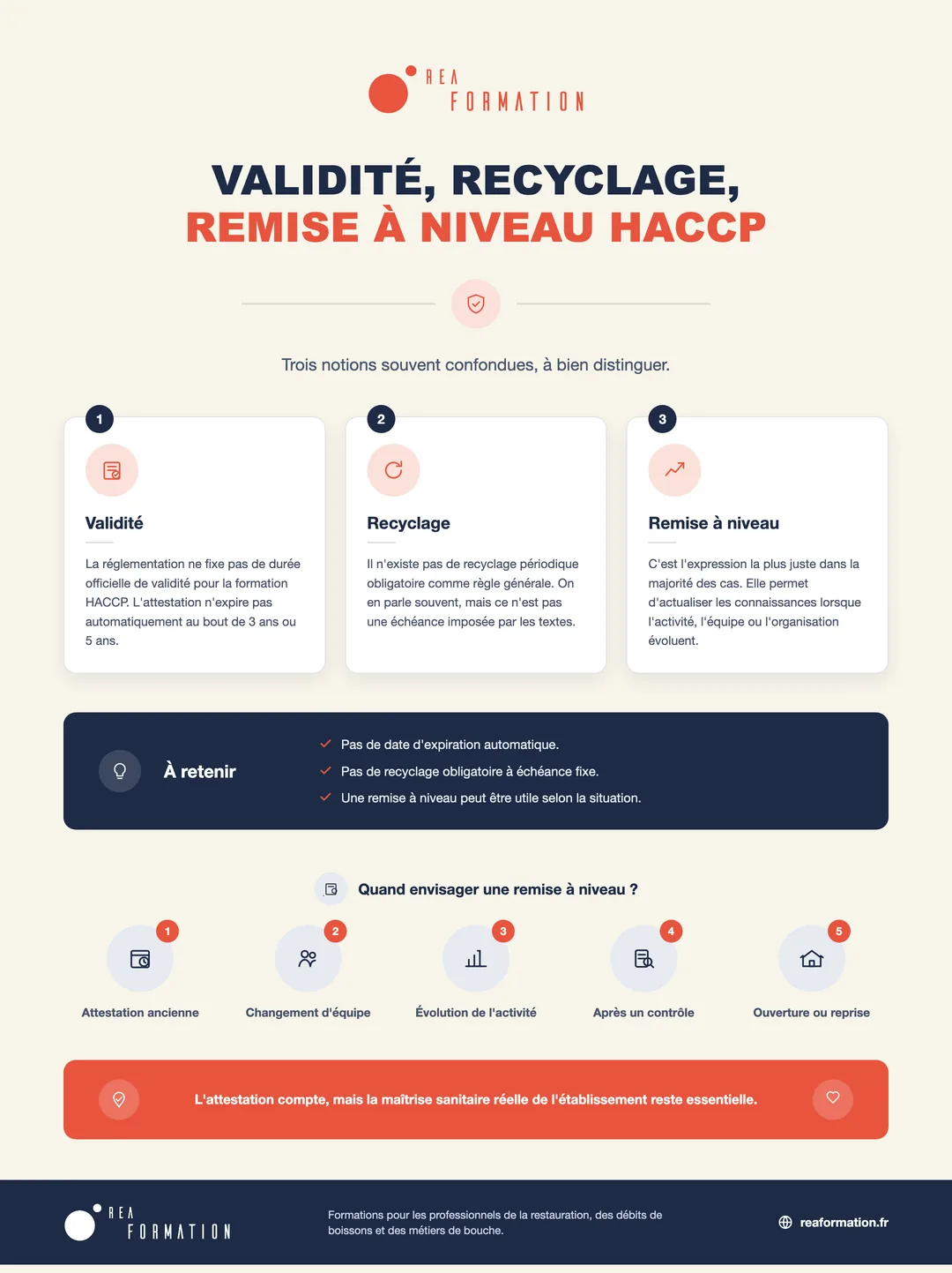 Infographie : validité, recyclage et remise à niveau de la formation HACCP