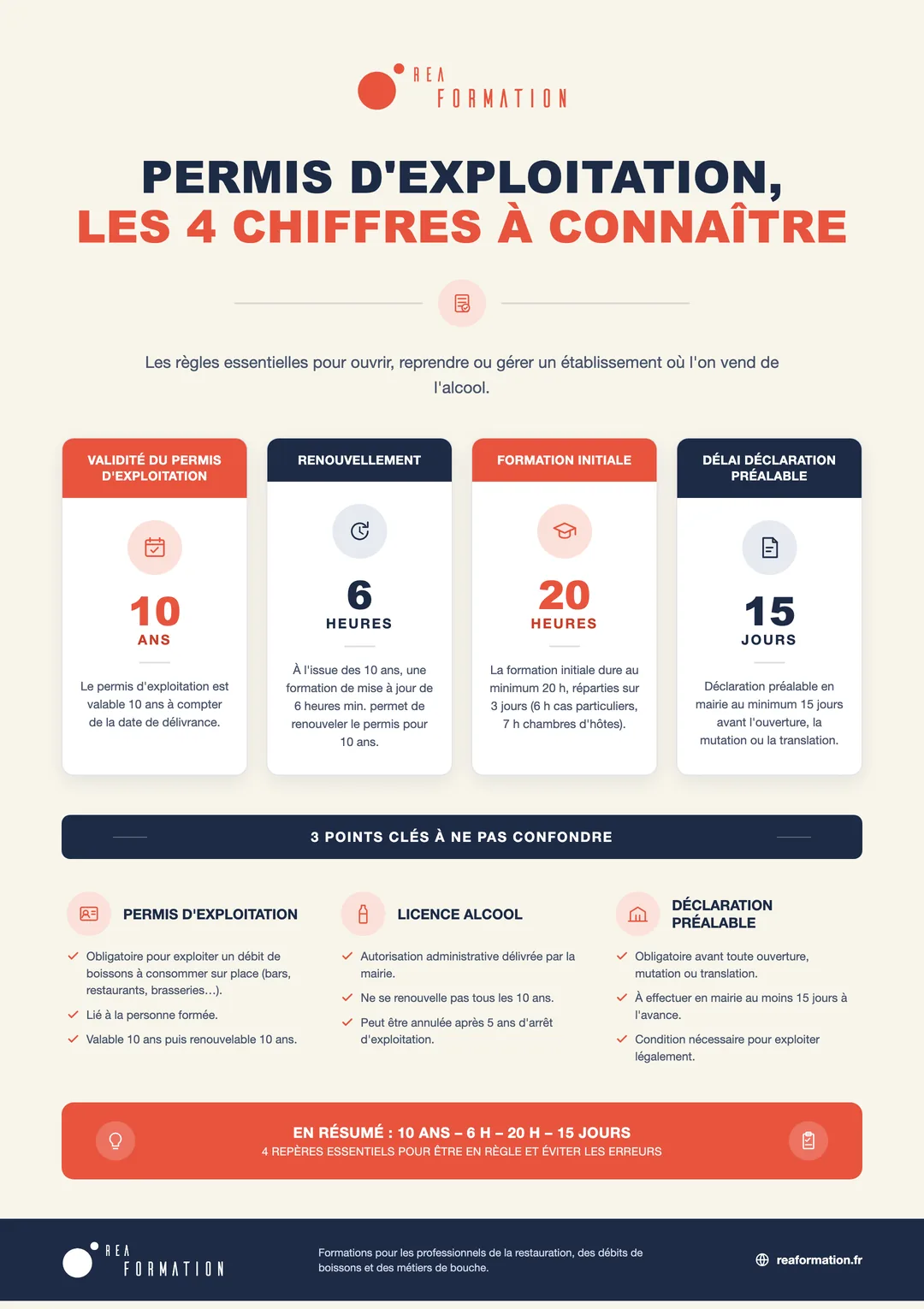 Infographie : les 4 chiffres à connaître sur le permis d'exploitation
